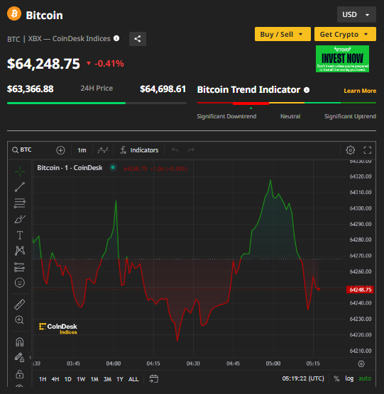 Ảnh: Coin Desk Capture.PNG