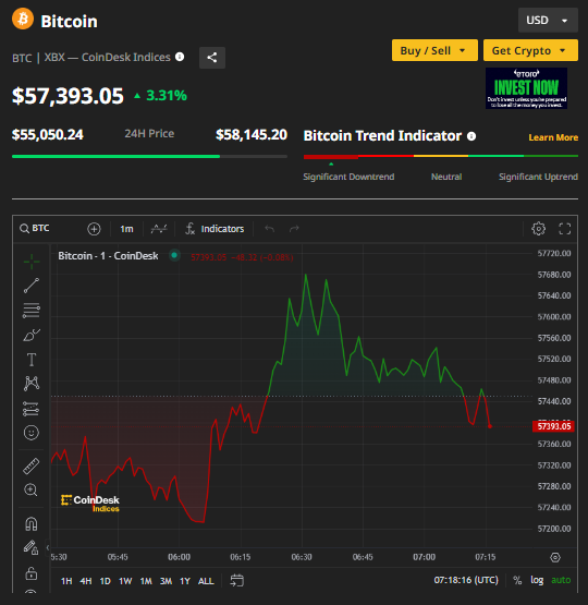 Ảnh: Coin Desk a.PNG