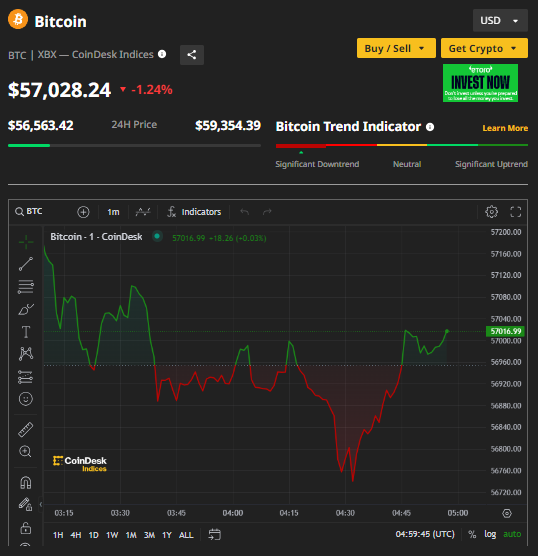 Ảnh: Coin Desk Capture.PNG