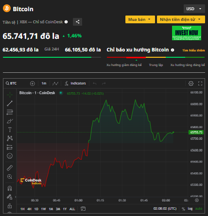 Ảnh: Coin Desk Ảnh chụp màn hình 2024-07-17 090806.png