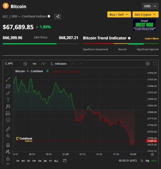 Ảnh: Coin Desk Capture.PNG