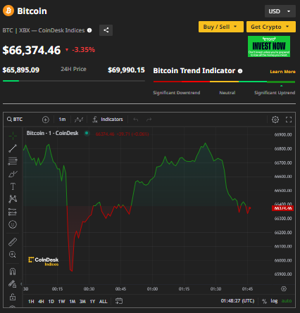Ảnh: Coin Desk Ảnh chụp màn hình 2024-07-30 084831.png