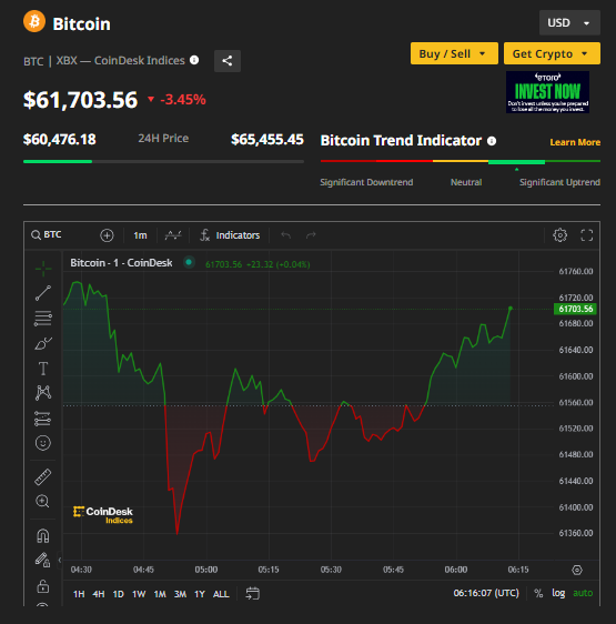 Ảnh: Coin Desk Capture.PNG