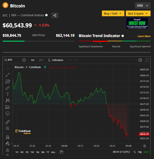 Ảnh: Coin Desk Capture.PNG