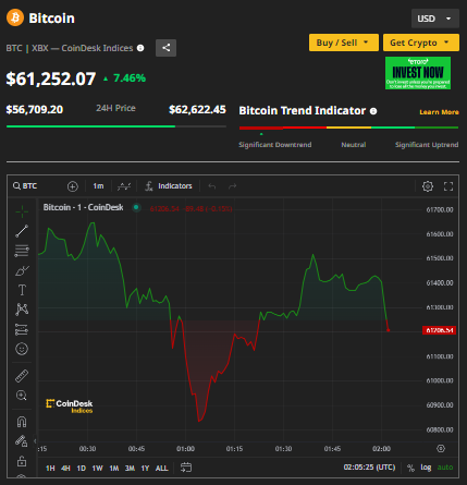 Ảnh: Coin Desk Ảnh chụp màn hình 2024-08-09 090529.png