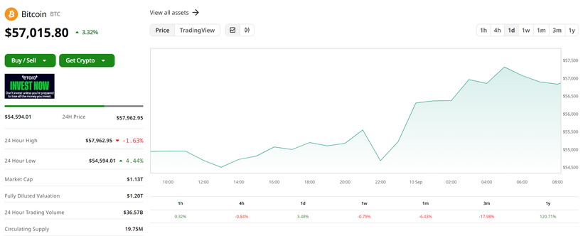 Giá trị Bitcoin trong 24 giờ qua (Ảnh: Coin Desk) Capture.PNG