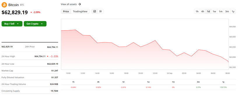Giá trị Bitcoin trong 24 giờ qua (Ảnh: Coin Desk) Capture.PNG