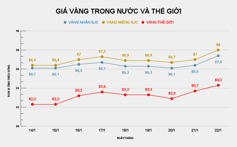GIÁ VÀNG TRONG NƯỚC VÀ THẾ GIỚI (6).png