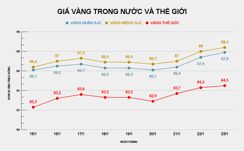 GIÁ VÀNG TRONG NƯỚC VÀ THẾ GIỚI (7).png