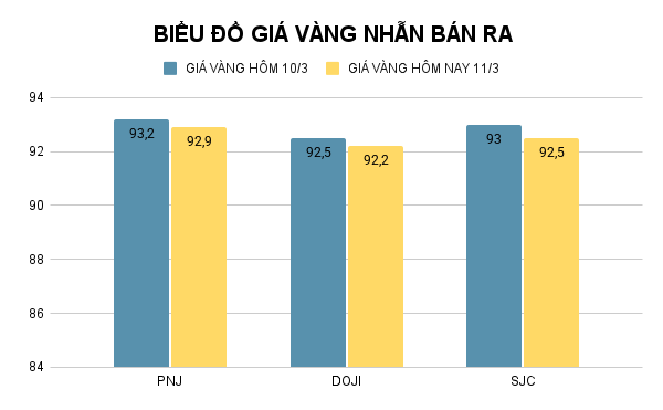 BIỂU ĐỒ GIÁ VÀNG NHẪN BÁN RA (18).png