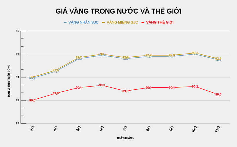 GIÁ VÀNG TRONG NƯỚC VÀ THẾ GIỚI (17).png