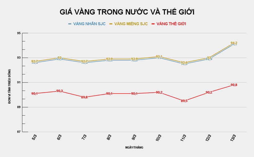 GIÁ VÀNG TRONG NƯỚC VÀ THẾ GIỚI (19).png