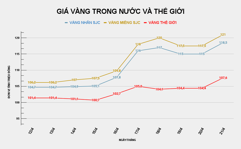 GIÁ VÀNG TRONG NƯỚC VÀ THẾ GIỚI (36).png