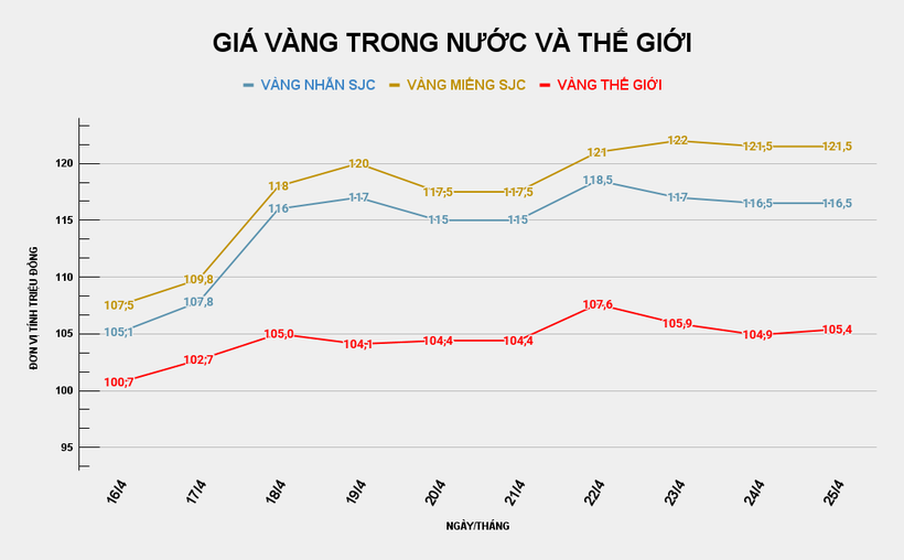 GIÁ VÀNG TRONG NƯỚC VÀ THẾ GIỚI (39).png