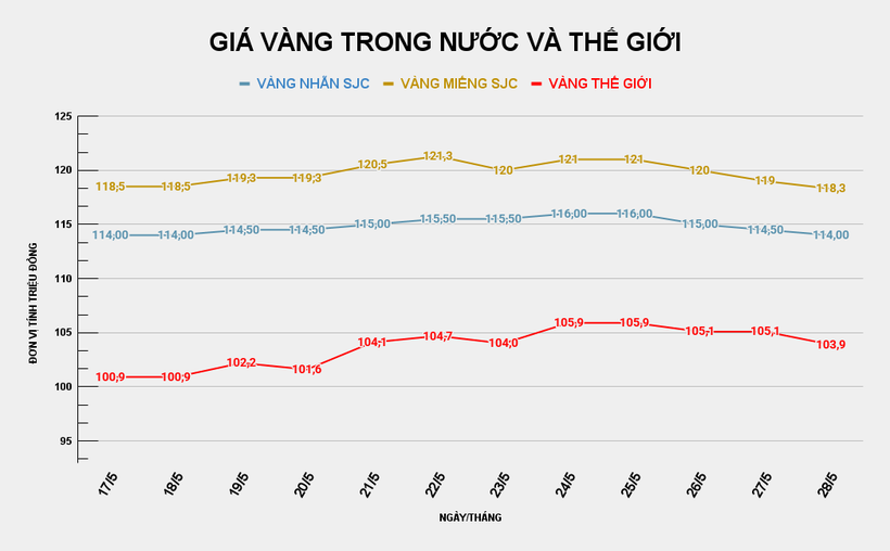 GIÁ VÀNG TRONG NƯỚC VÀ THẾ GIỚI (6).png