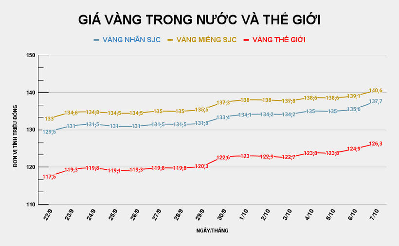 GIÁ VÀNG TRONG NƯỚC VÀ THẾ GIỚI (12).png