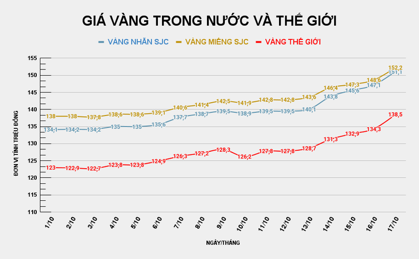 GIÁ VÀNG TRONG NƯỚC VÀ THẾ GIỚI (20).png