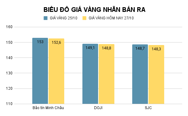 BIỂU ĐỒ GIÁ VÀNG NHẪN BÁN RA (28).png