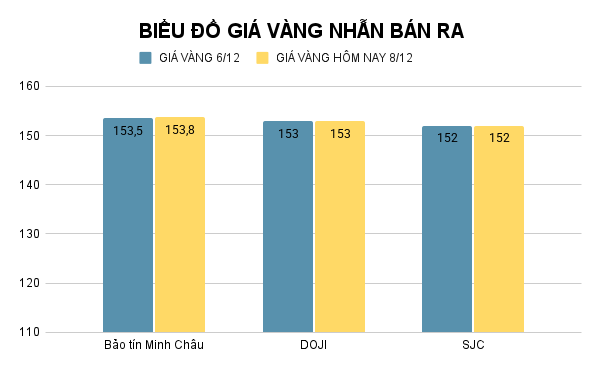BIỂU ĐỒ GIÁ VÀNG NHẪN BÁN RA (56).png