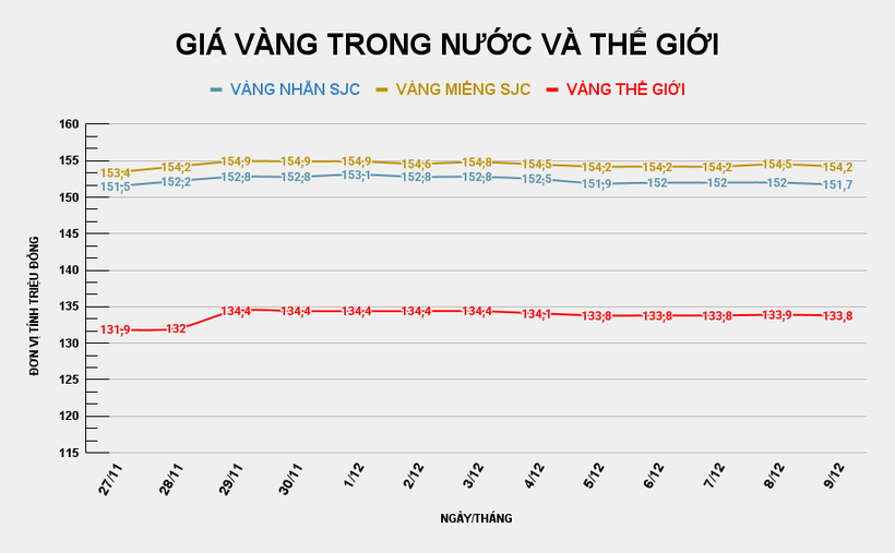GIÁ VÀNG TRONG NƯỚC VÀ THẾ GIỚI (60).png