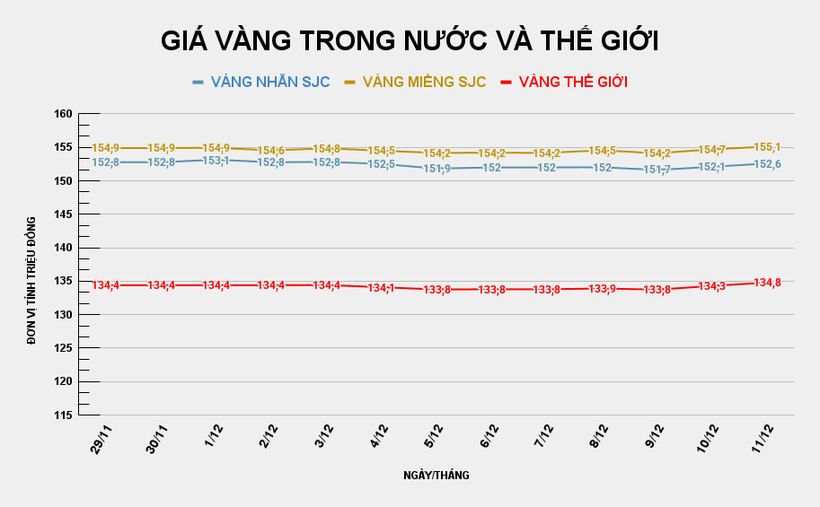 GIÁ VÀNG TRONG NƯỚC VÀ THẾ GIỚI (62).png