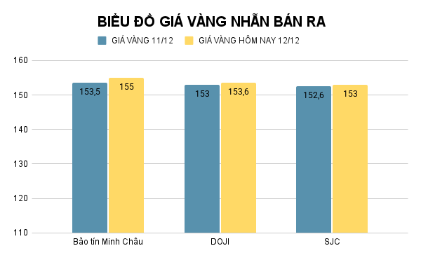 BIỂU ĐỒ GIÁ VÀNG NHẪN BÁN RA (20).png