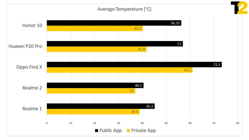 Các hãng smartphone đang gian lận điểm số, đã đến lúc ngừng tin vào kết quả benchmark? ảnh 1 Các hãng smartphone đang gian lận điểm số, đã đến lúc ngừng tin vào kết quả benchmark? ảnh 1