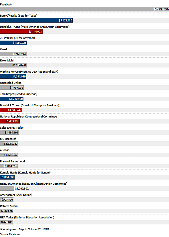 Điều chưa biết về xu hướng quảng cáo đang "làm mưa gió" trên facebook ảnh 2 Điều chưa biết về xu hướng quảng cáo đang "làm mưa gió" trên facebook ảnh 2