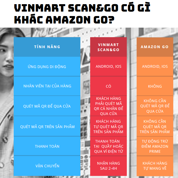 Trải nghiệm đi chợ thời 4.0 qua dịch vụ Scan&Go tại VinMart ảnh 3 Trải nghiệm đi chợ thời 4.0 qua dịch vụ Scan&Go tại VinMart ảnh 3