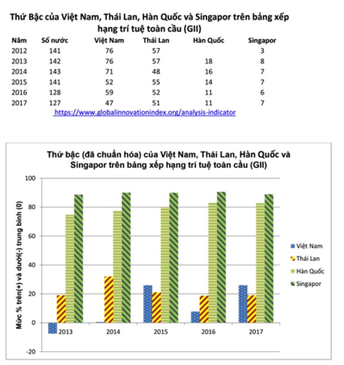 Trí tuệ thật và Trí tuệ Nhân tạo với Cách mạng 4.0 ảnh 1