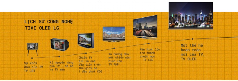 LG đã vươn lên trở thành thế lực nhất nhì thế giới về màn hình như thế nào? - Ảnh 12.
