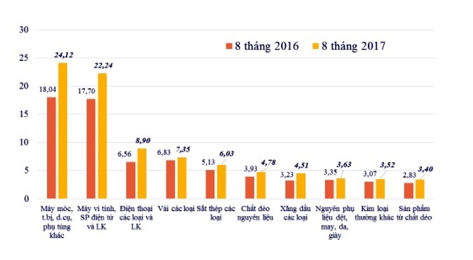 Vượt mặt Hàn Quốc, Trung Quốc cung cấp điện thoại và linh kiện nhiều nhất cho Việt Nam ảnh 1