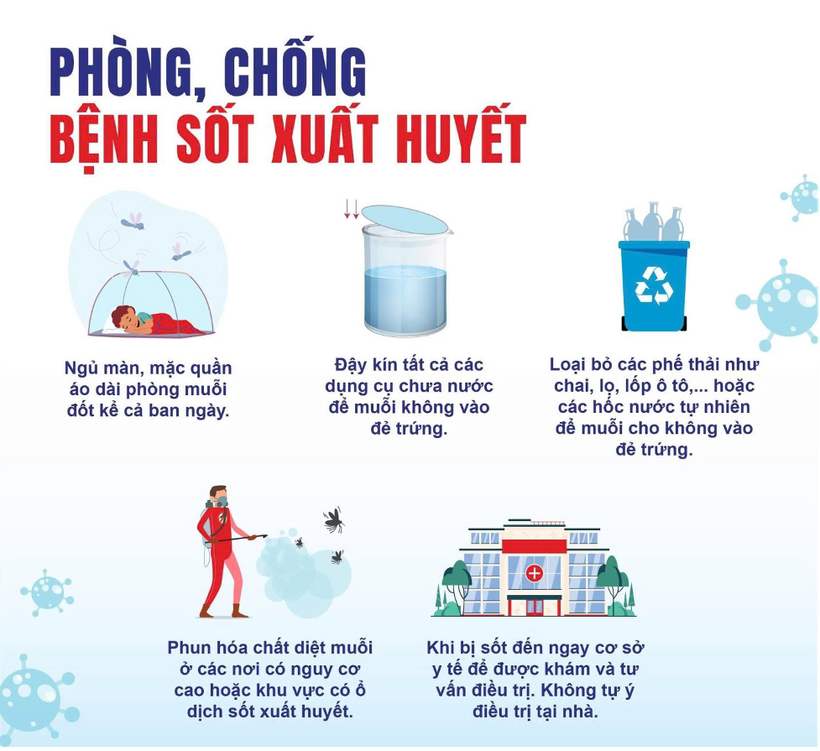 Bộ Y tế khuyến cáo các biện pháp phòng dịch sốt xuất huyết Picture1.png