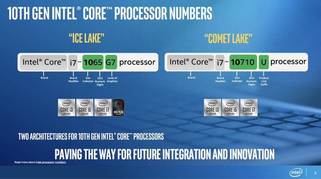 Ra mắt thêm 8 bộ xử lý Gen 10th mới nhưng dùng tiến trình cũ, Intel càng làm người dùng rối trí khi mua máy mới - Ảnh 4. Ra mắt thêm 8 bộ xử lý Gen 10th mới nhưng dùng tiến trình cũ, Intel càng làm người dùng rối trí khi mua máy mới - Ảnh 4.