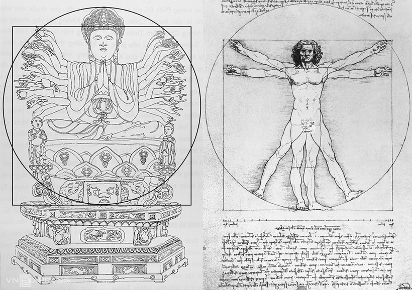 Tương quan tỷ lệ giữa tượng Quan Âm của người Việt với tác phẩm Vitruvian Man của danh họa Leonardo Da Vinci. Ảnh trái: Bản vẽ trong cuốn Nghệ thuật tạo tác tượng Phật trong các ngôi chùa Việt (không có đường kẻ).