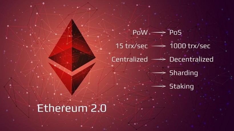 EIP 1559 là một bước tiến rất gần tới cuộc cách mạng mang tên Ethereum 2.0. EIP 1559 là một bước tiến rất gần tới cuộc cách mạng mang tên Ethereum 2.0.