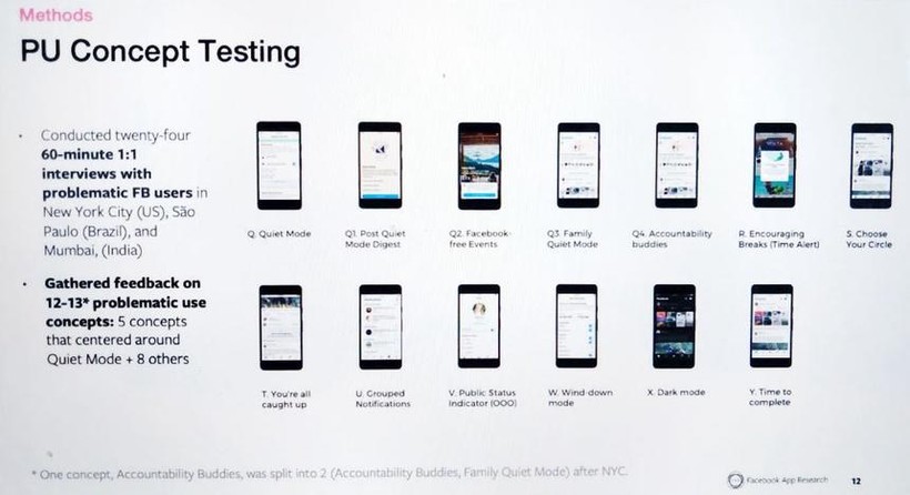 Facebook từng khảo sát người dùng về một số tính năng giúp giảm thời gian sử dụng app. Ảnh: WSJ. Facebook từng khảo sát người dùng về một số tính năng giúp giảm thời gian sử dụng app. Ảnh: WSJ.