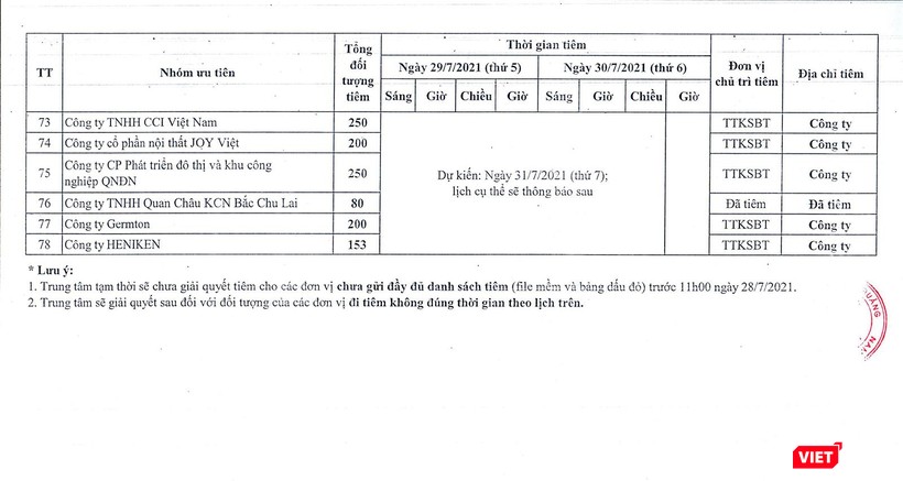 6 doanh nghiệp cùng 1.113 đối tượng được CDC Quảng Nam tiêm vaccine phòng COVID-19 vào ngày 31/7 tại công ty 6 doanh nghiệp cùng 1.113 đối tượng được CDC Quảng Nam tiêm vaccine phòng COVID-19 vào ngày 31/7 tại công ty