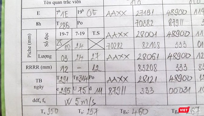 Số liệu nhật ký quan trắc của Trạm khí tượng thủy văn Tân Sơn Hòa tại quận Tân Bình ghi nhận ngày 28/5/2019 thời tiết tại khu vực này trời rất đẹp.