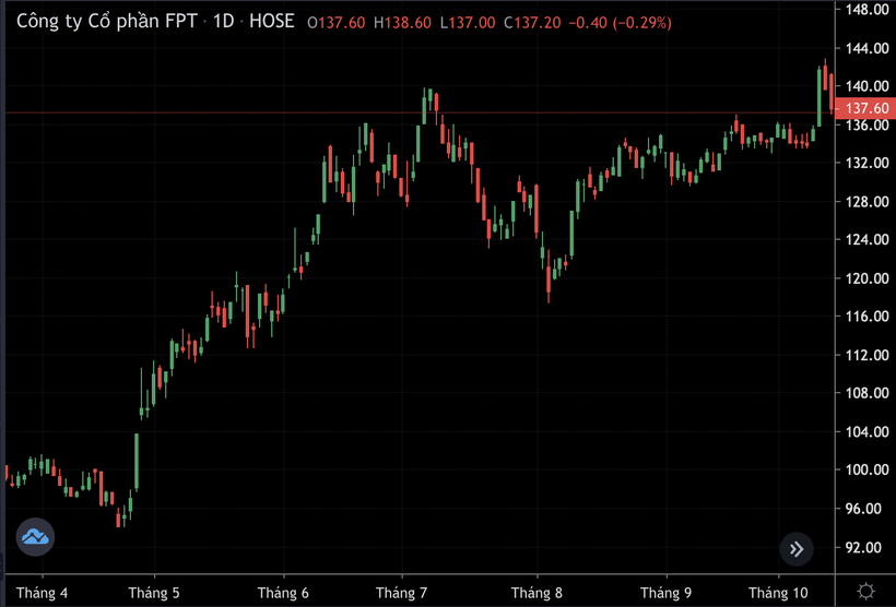 Ảnh màn hình 2024-10-15 lúc 13.45.15.png
