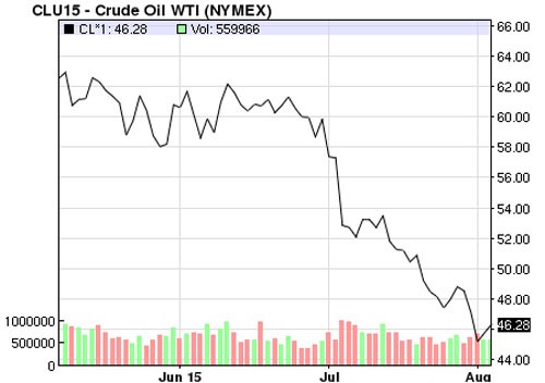 Tài phiệt vỡ trận, Nga nguy cơ khủng hoảng, Putin áp lực lớn ảnh 2