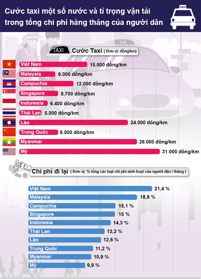 Đồ họa: Việt Thái