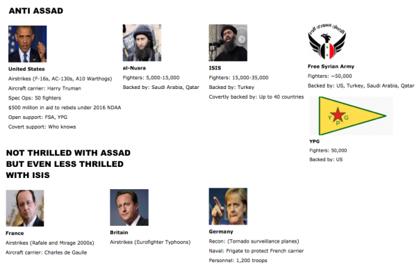 Đẫm máu, rối bời “cuộc chiến ủy nhiệm” tại Syria ảnh 2 Đẫm máu, rối bời “cuộc chiến ủy nhiệm” tại Syria ảnh 2