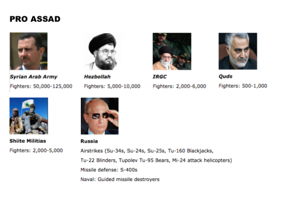 Đẫm máu, rối bời “cuộc chiến ủy nhiệm” tại Syria ảnh 1 Đẫm máu, rối bời “cuộc chiến ủy nhiệm” tại Syria ảnh 1