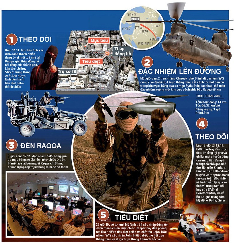 Đặc nhiệm SAS tiêu diệt sát thủ ‘John thánh chiến’ như thế nào? ảnh 2 Đặc nhiệm SAS tiêu diệt sát thủ ‘John thánh chiến’ như thế nào? ảnh 2
