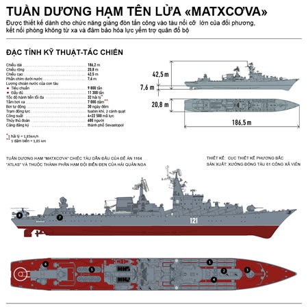 Tuần dương hạm Nga “trấn yểm” bờ biển Syria mạnh cỡ nào ảnh 1