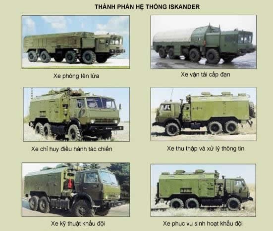 Iskander-M, nỗi kinh hoàng của NATO ảnh 10 Iskander-M, nỗi kinh hoàng của NATO ảnh 10