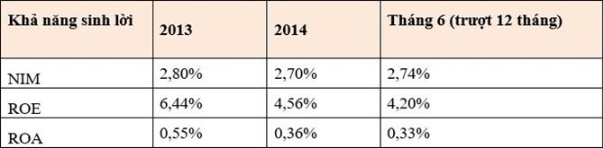 Lãi suất có tăng theo tỷ giá? ảnh 1