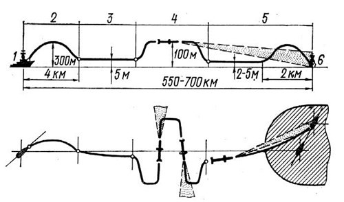 Sơ đồ bay của tên lửa chống tầu BGM109 Tomahawk. Sơ đồ bay của tên lửa chống tầu BGM109 Tomahawk.