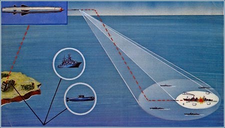 Hoạt động tác chiến chống tầu của cụm tàu liên hợp với tên lửa bờ biển.